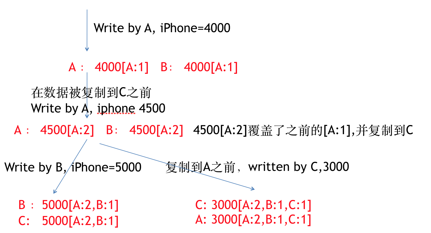 iphone-example2