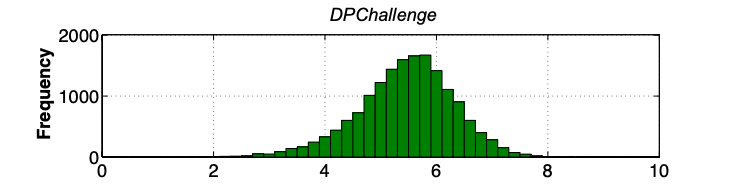 dpchallenge-distribution