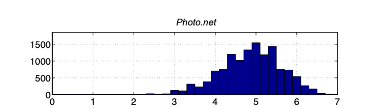 photo-net-distribution