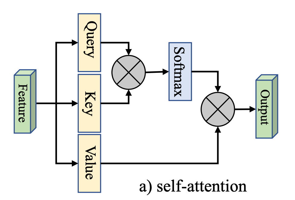 self-attention