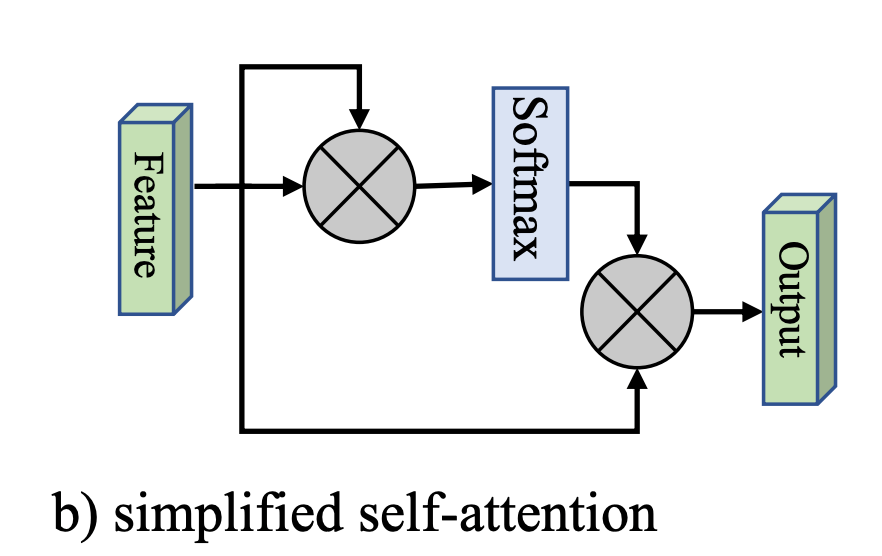 simplified-self-attention
